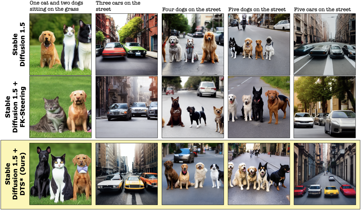 SD images with different object counts