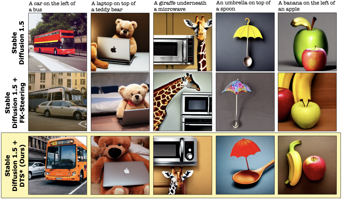 SD images with different spatial relationships