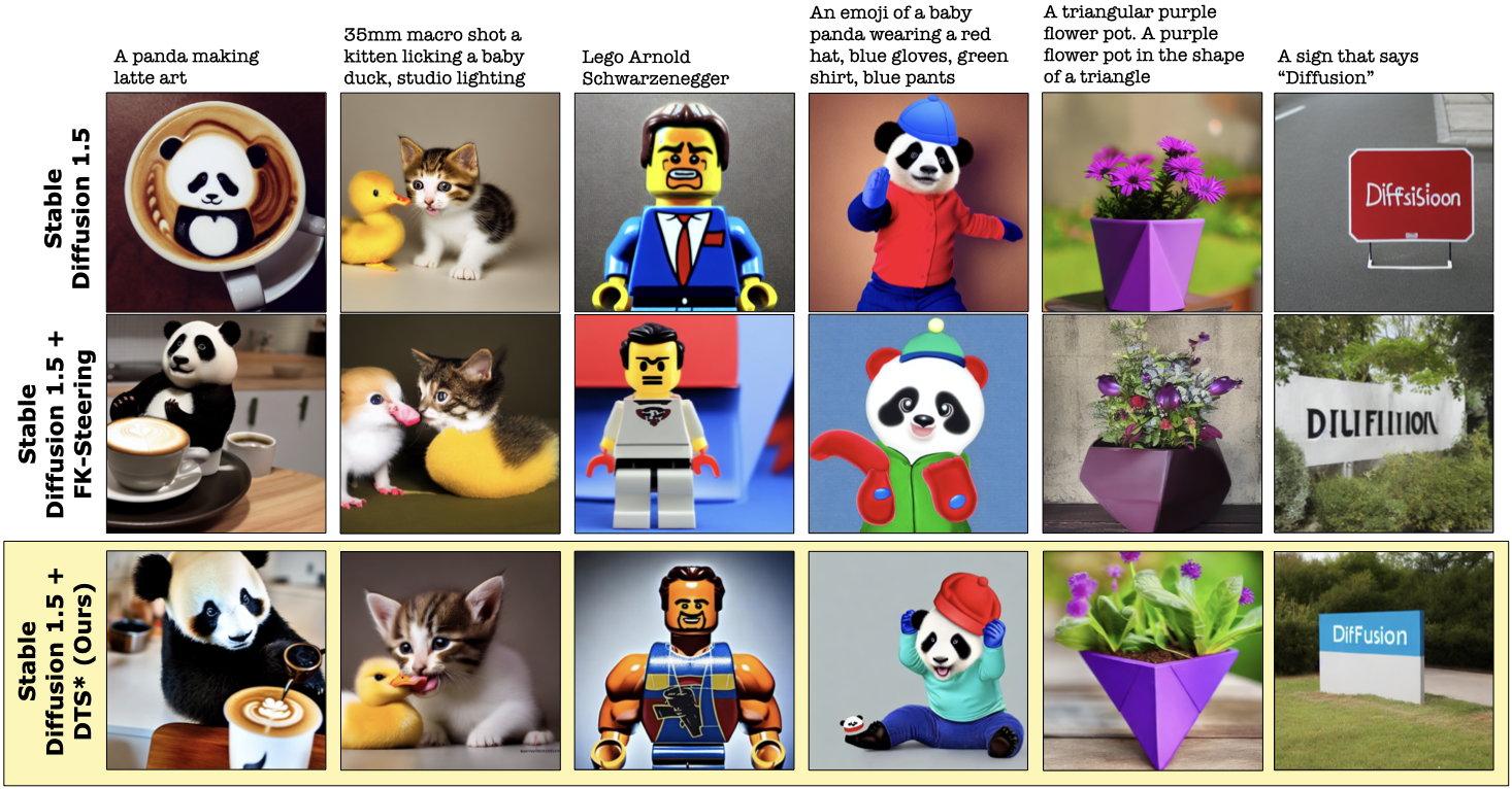 Image samples for different methods