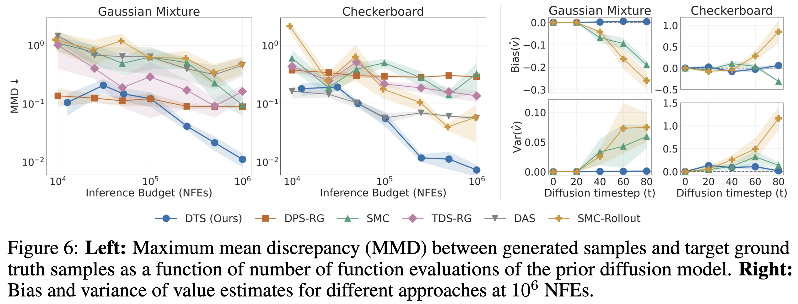 2D dataset experimental results