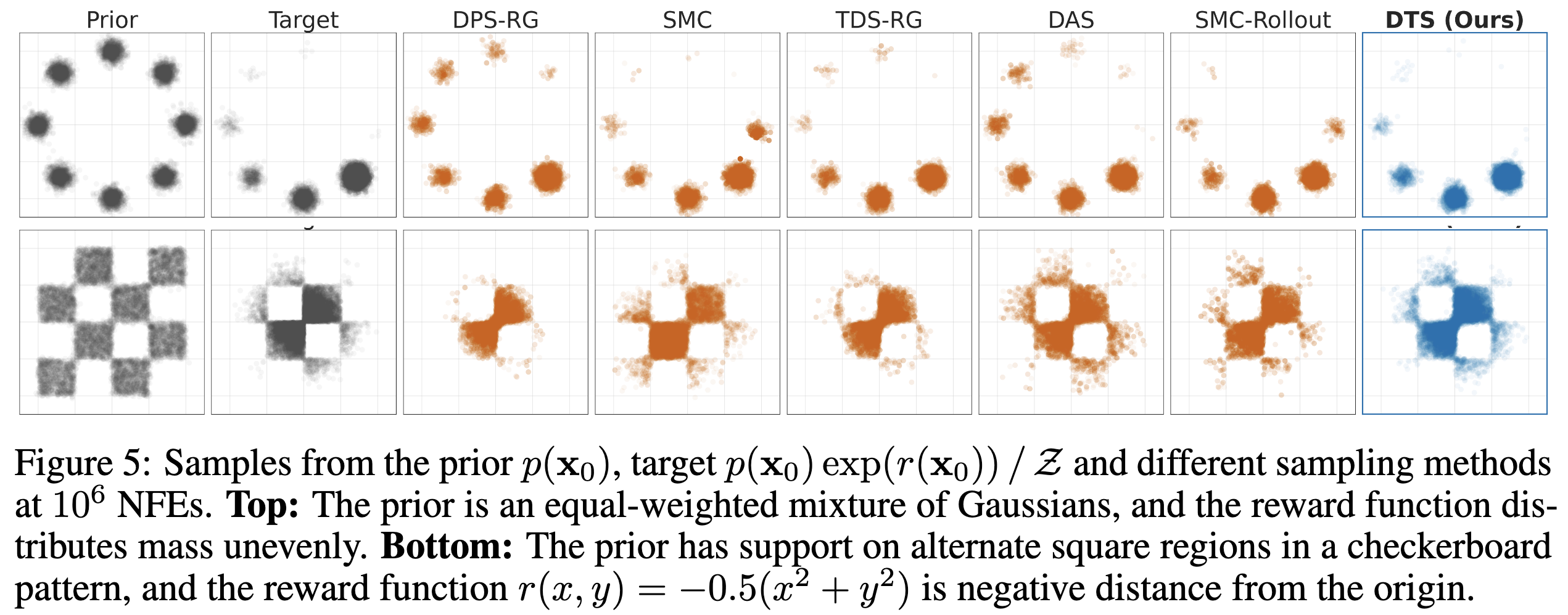 2D dataset experimental results
